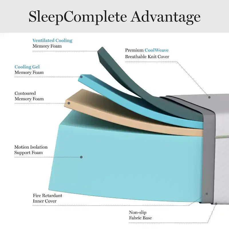 Matelas en mousse à mémoire de forme à gel rafraîchissant triple action, fermeté moyenne, 30 cm, avec plateau matelassé jacquard doux et respirant